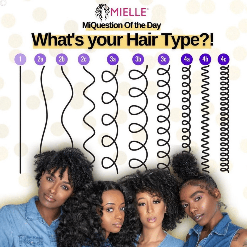 Blog: Hair Type Guide